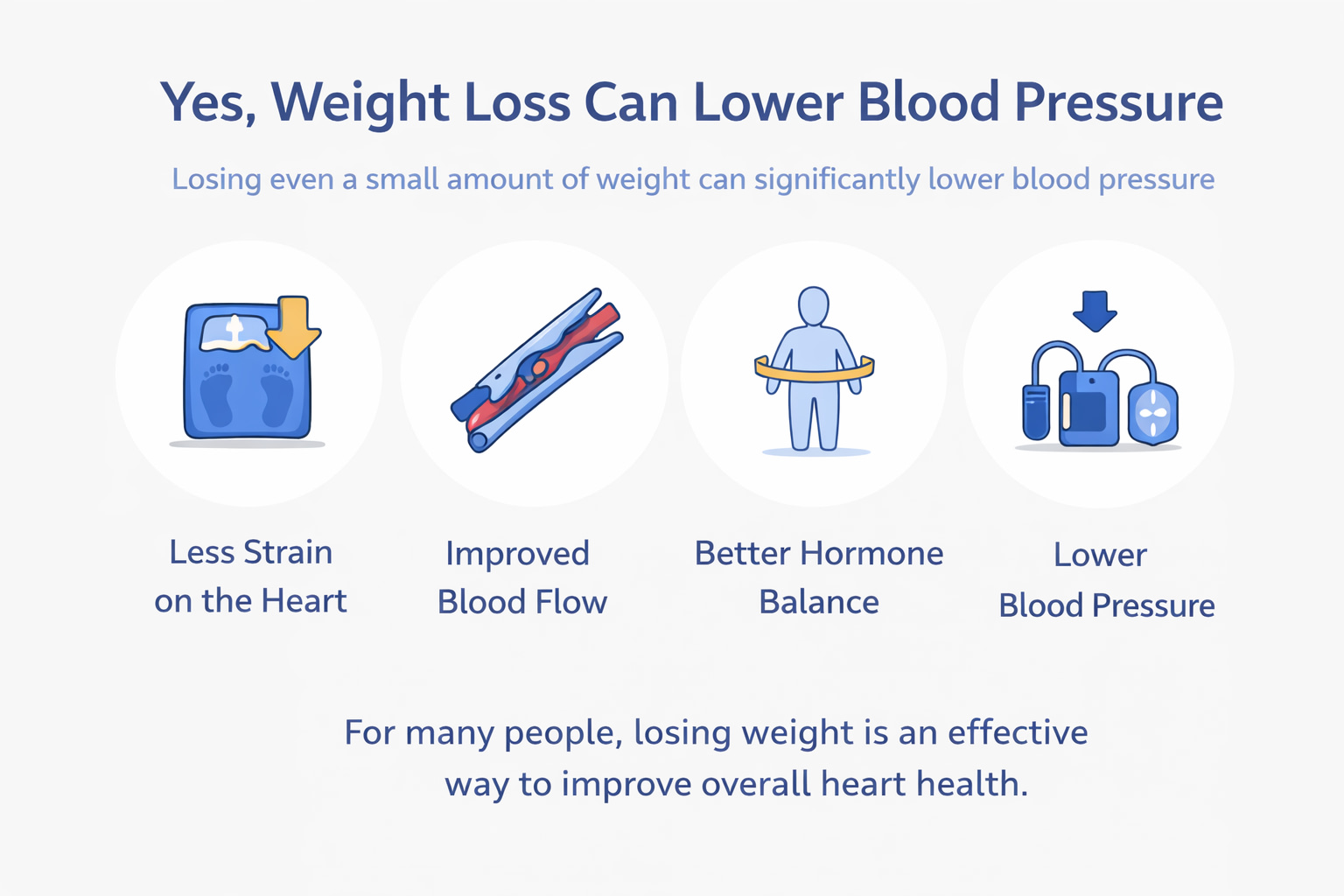 Can Weight Loss Lower Blood Pressure? A Complete Guide Backed by Science